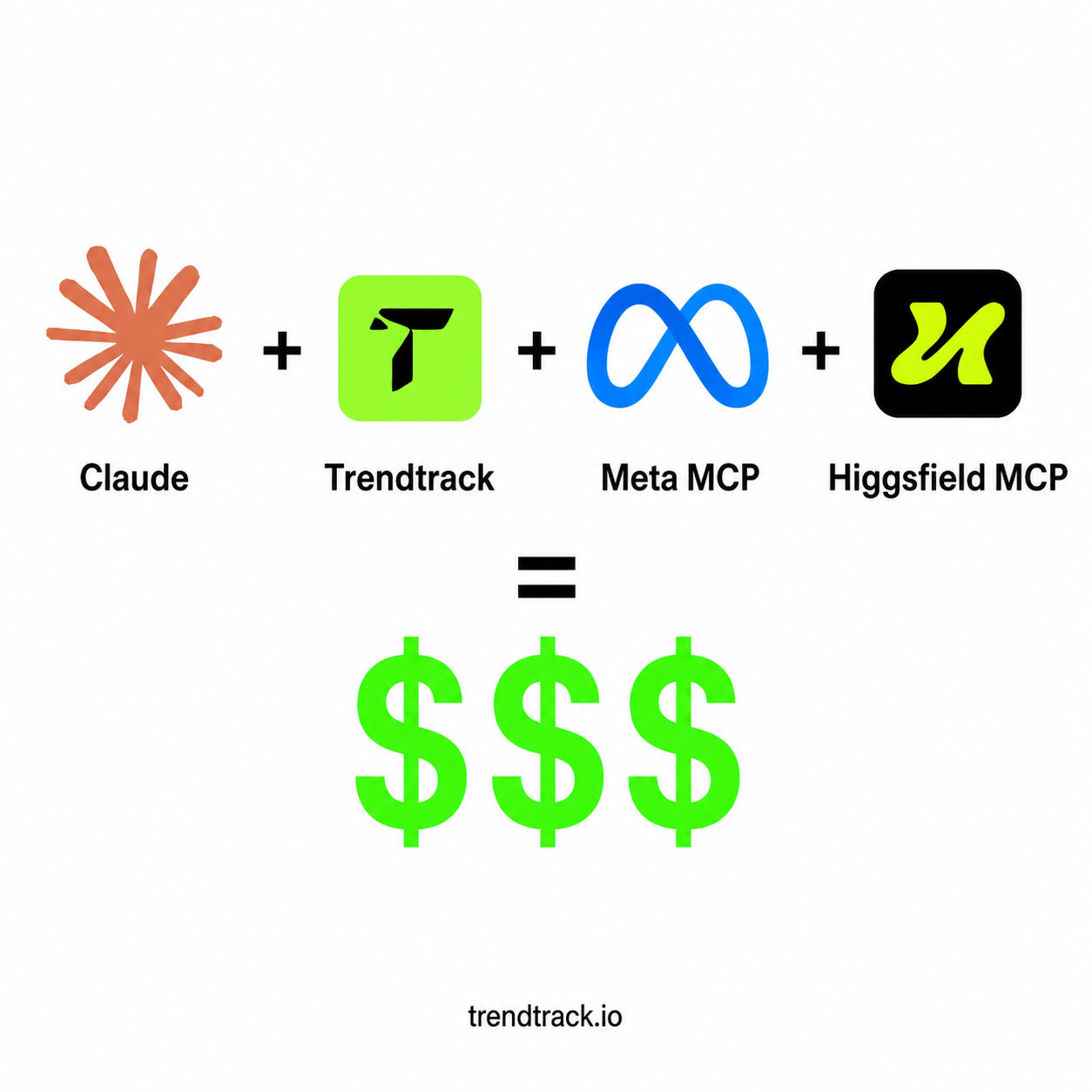 Claude + Trendtrack = Un game changer
Branchez nos données