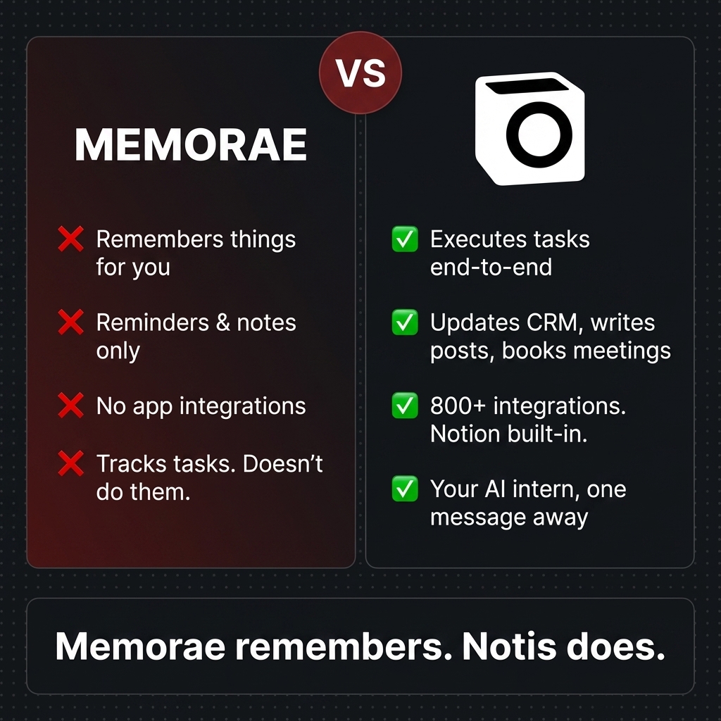 Memorae remembers your tasks. Notis completes them.
Send a