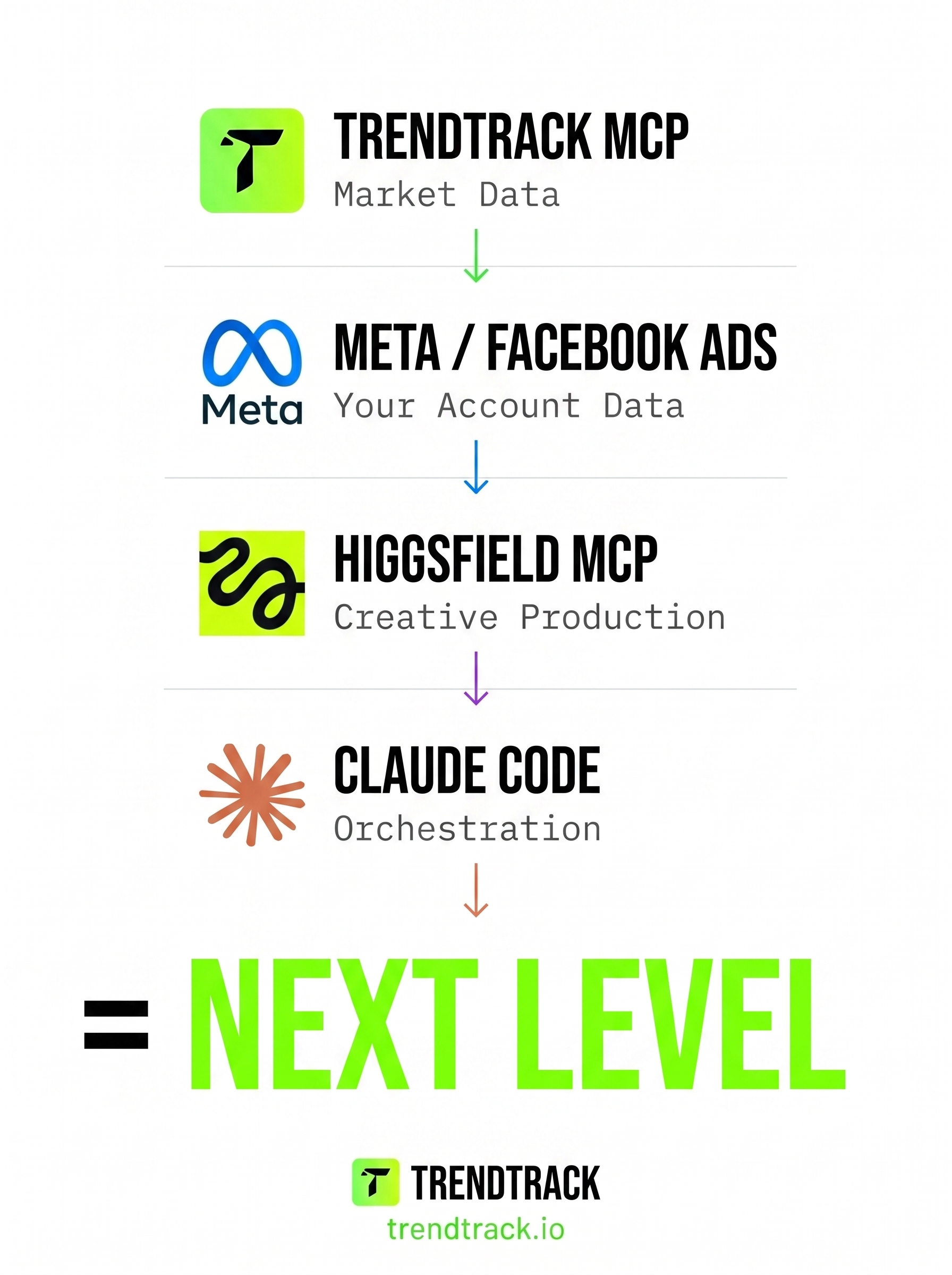 Stop launching shops and ads blindly
60 000+ ecom merchant