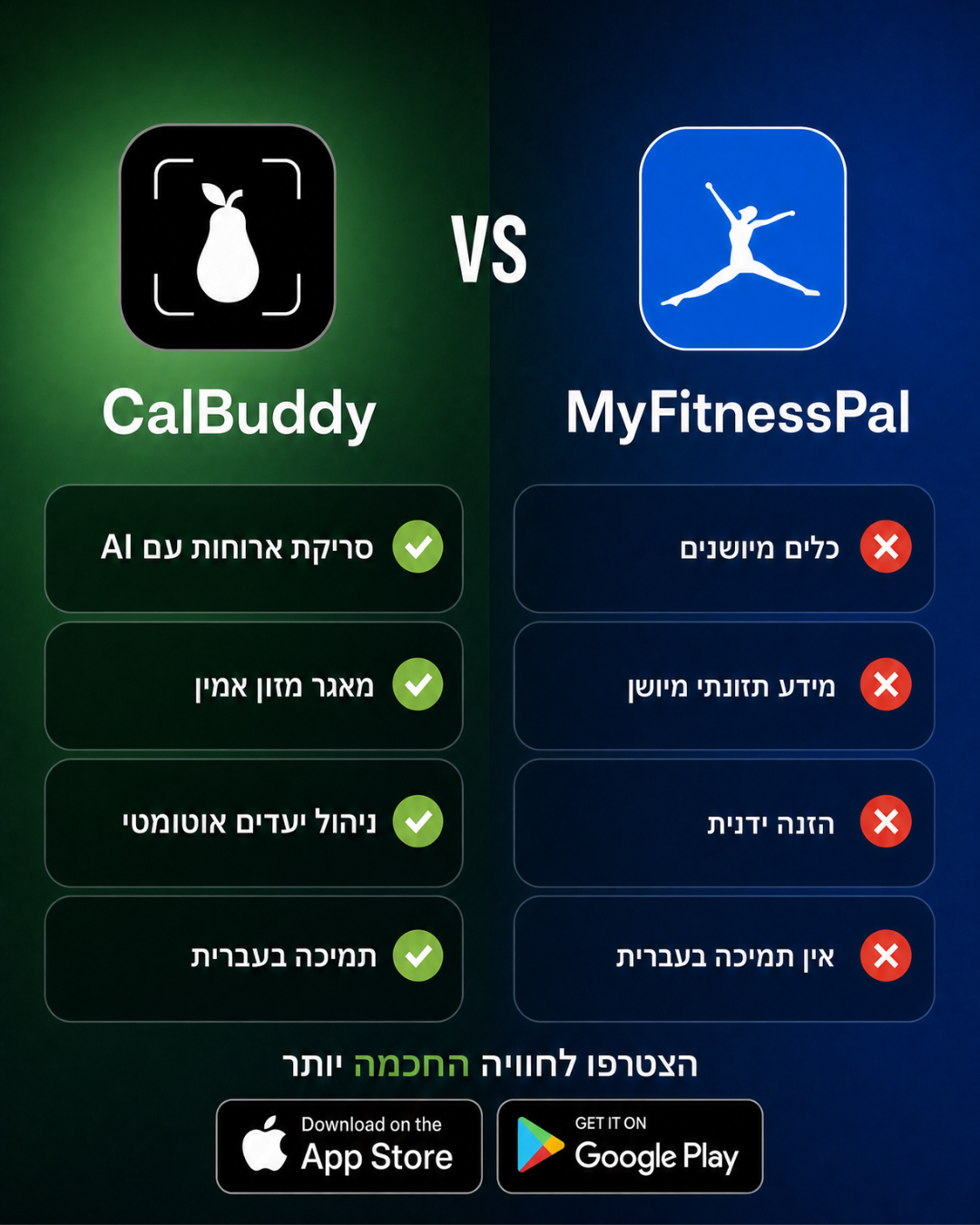 נמאס לבזבז 5 דקות על תיעוד כל ארוחה? 😩 גם 47,832 הישראלים ש
